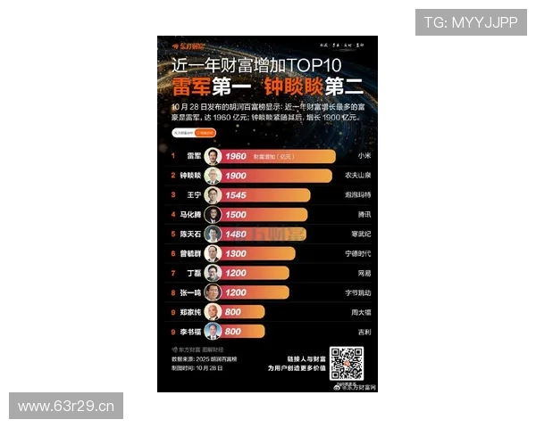 全球顶尖企业家综合实力最新排行榜揭示财富与影响力格局 全球顶尖企业家综合实力最新排行榜揭示财富与影响力格局