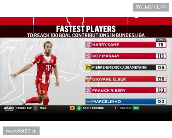 凯恩双碑五百球百点刷四纪录 凯恩双碑五百球百点刷四纪录